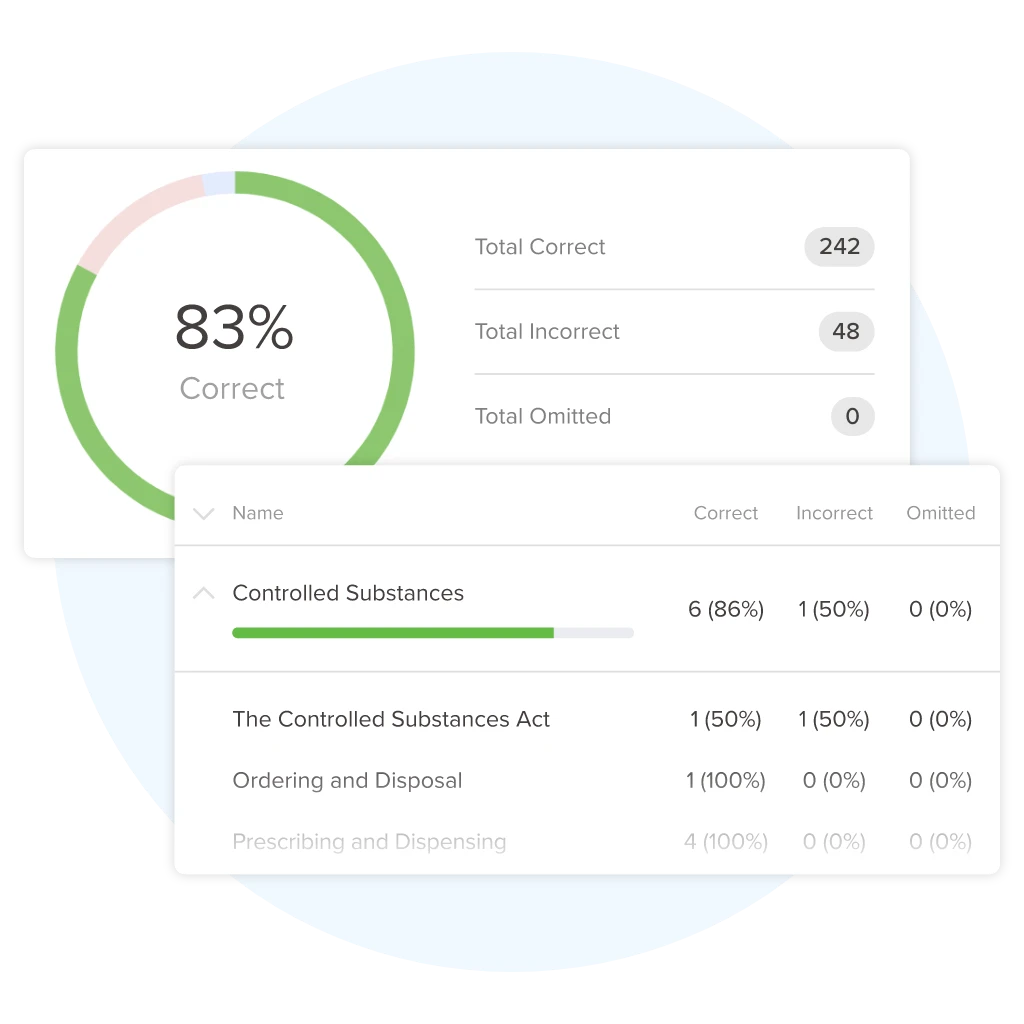 UWorld Rxprep’s NAPLEX performance monitoring interface